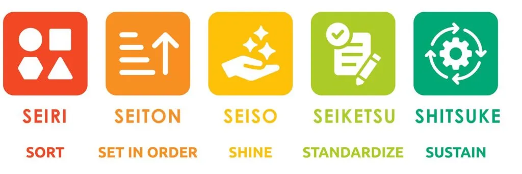 5S Implementation