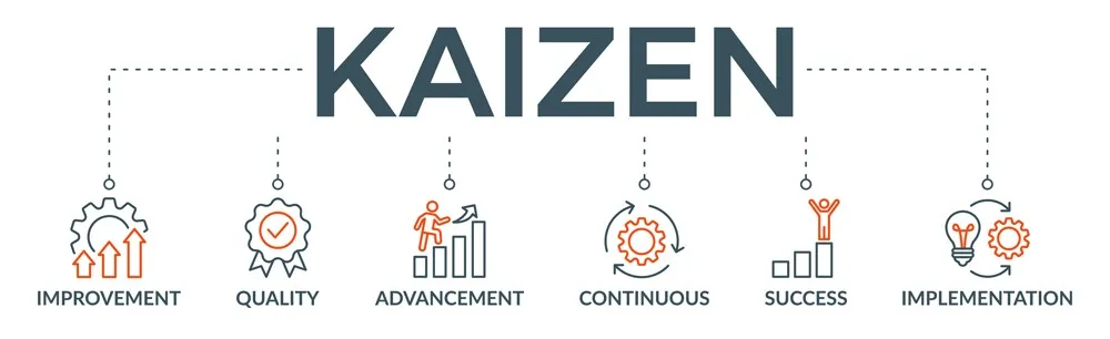 What is Kaizen