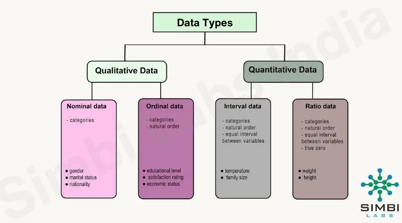 Types Of Data