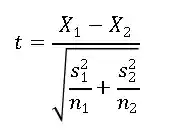 Formula of Independent T-Test