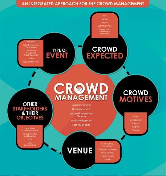 Crowd management