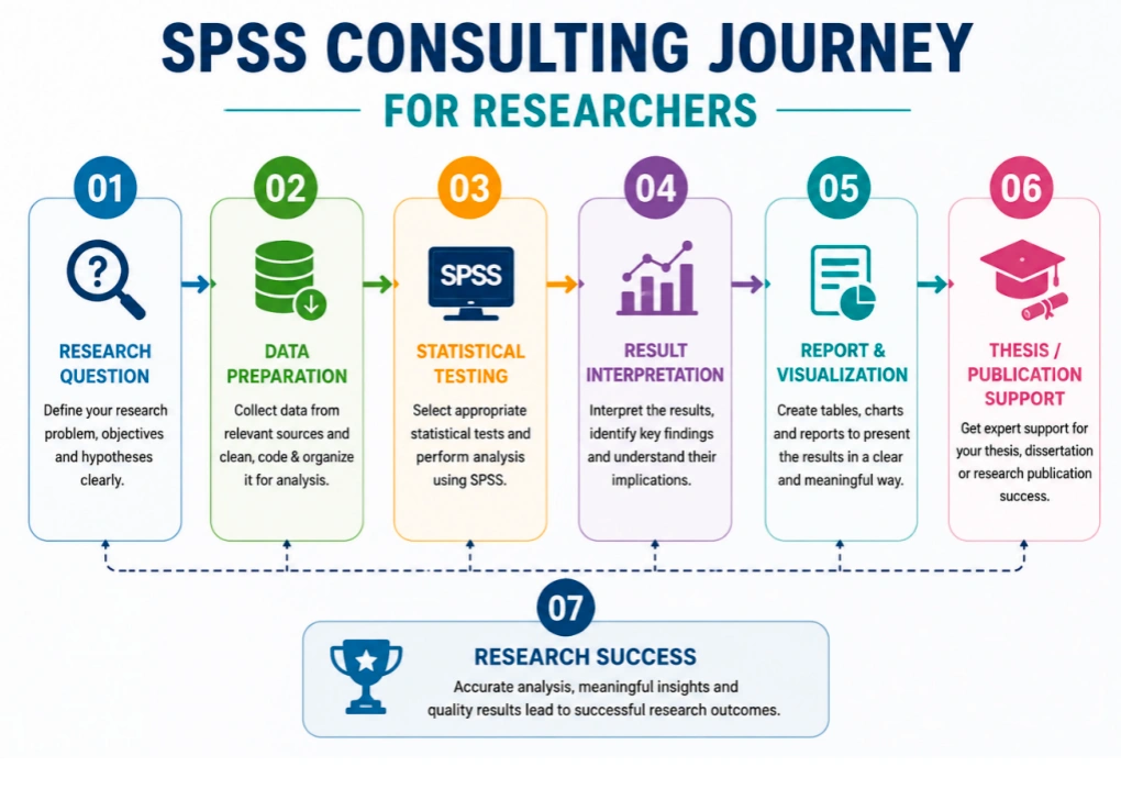 SPSS