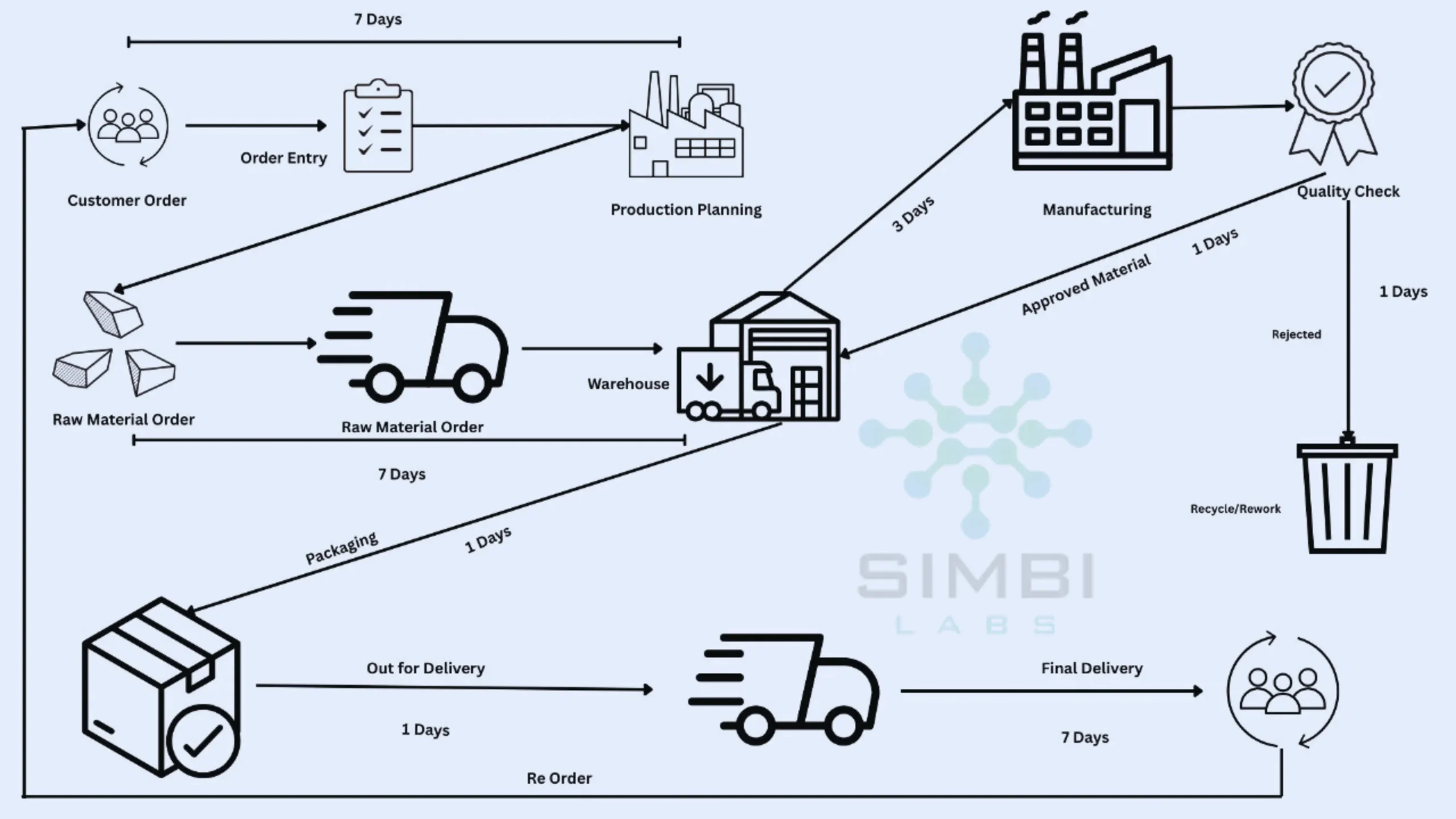 Value Stream Mapping (VSM)