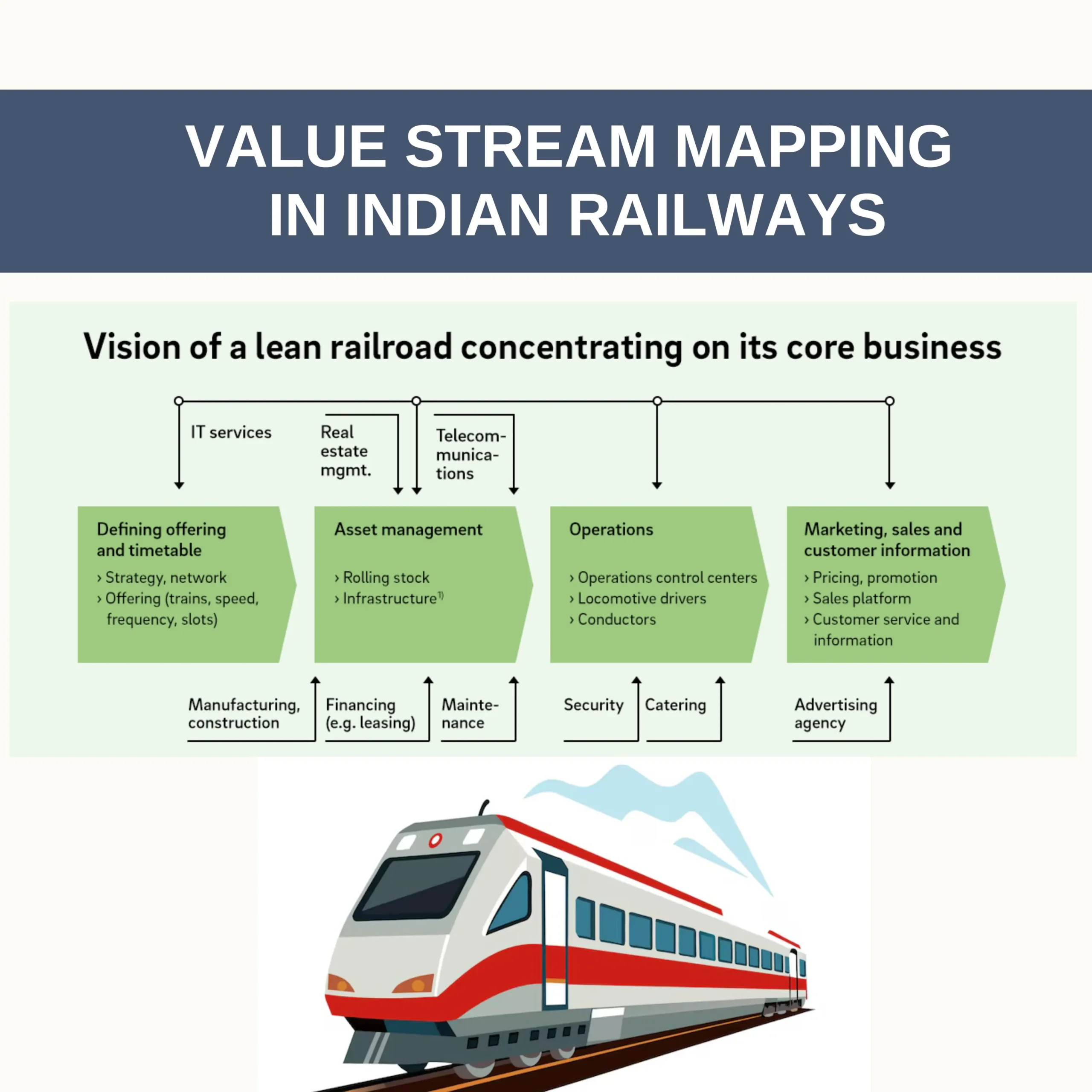 Problem Solving Through Value Stream Mapping in Indian Railways: A Lean Approach to Operational Excellence