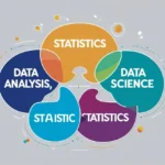 Statistics vs Data Analysis vs Data Science