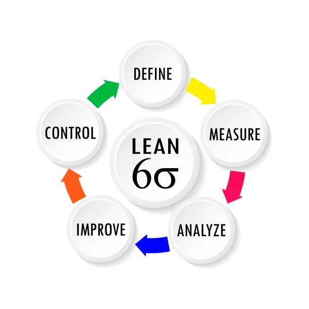 Lean Six Sigma Application in Railway