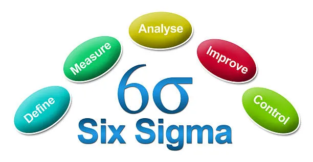 Lean Six Sigma Consultant Company in India
