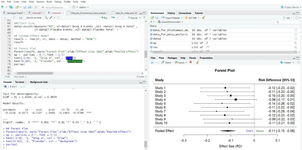 Forest Plot
