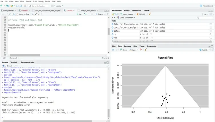 Funnel Plot and Egger’s Test