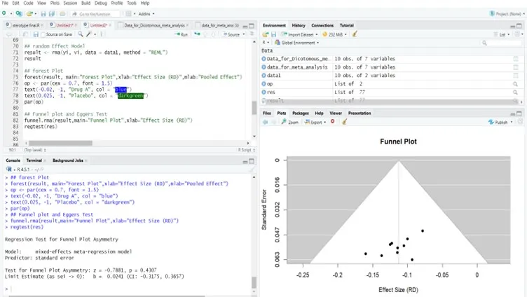 Funnel Plot and Egger’s Test