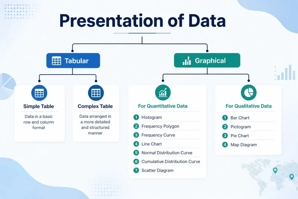 Graphs-Visual-Representation-Statistical-Data-1