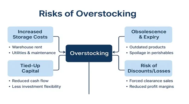 How to Avoid Overstocking and Stockouts in Manufacturing