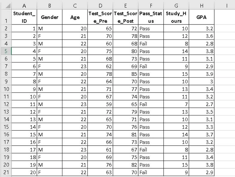 Hypothetical Dataset