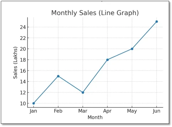 Monthly Sales