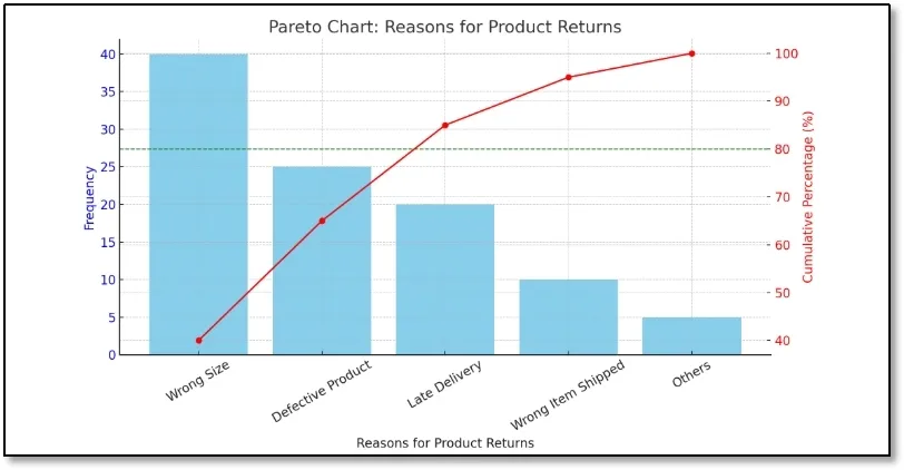 Parlo chart