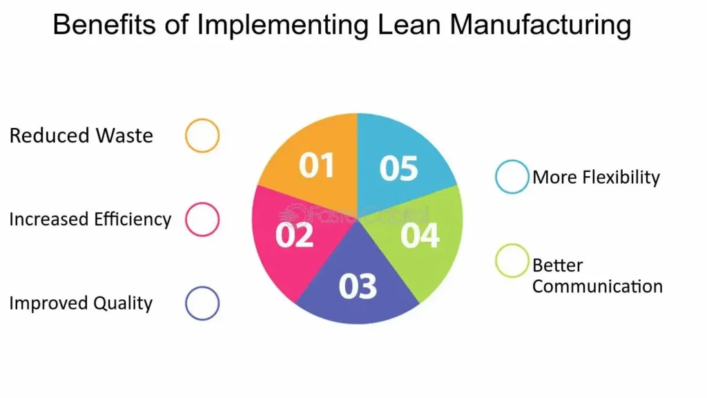 Lean Production Scheduling in Textile Mills