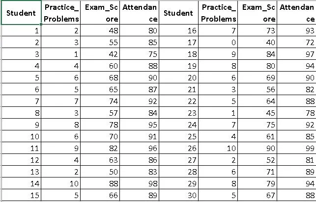 Hypothetical Dataset