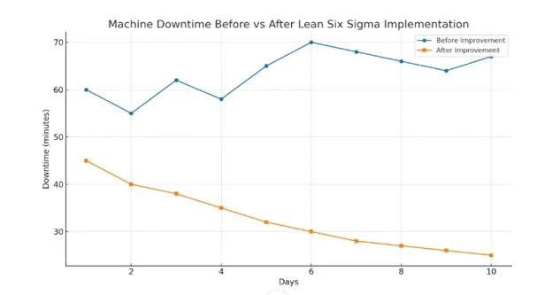 Reducing Machine Downtime on the Assembly Line