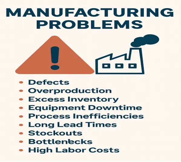 Solving Common Manufacturing Challenges with Lean Six Sigma