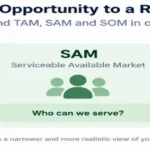 Market Sizing TAM SAM SOM