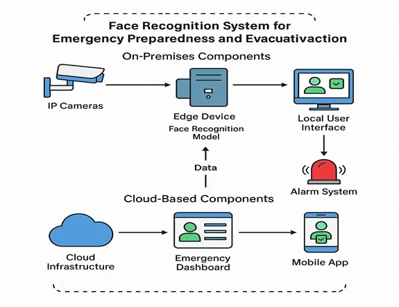 Tools & Technologies