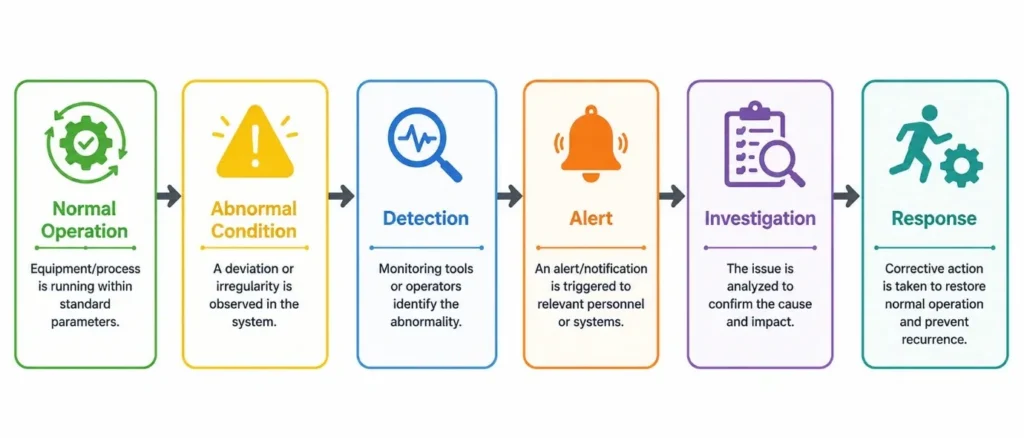 reduce downtime in manufacturing
