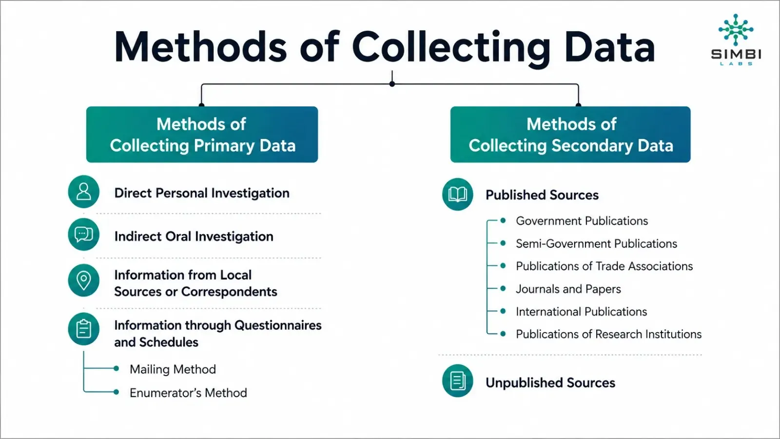 data types in statistics