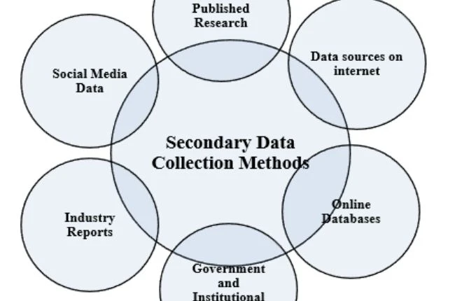 Secondary data