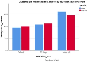 clustered-bar-chart-SPSS