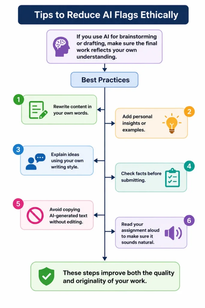 AI Content Detection in Turnitin vs DrillBit.