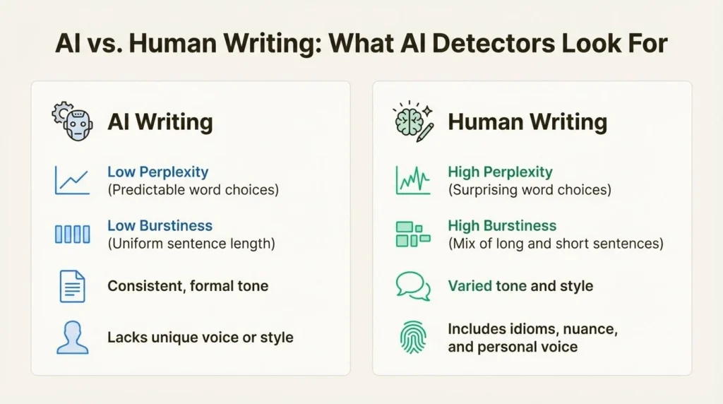 AI vs Human writing