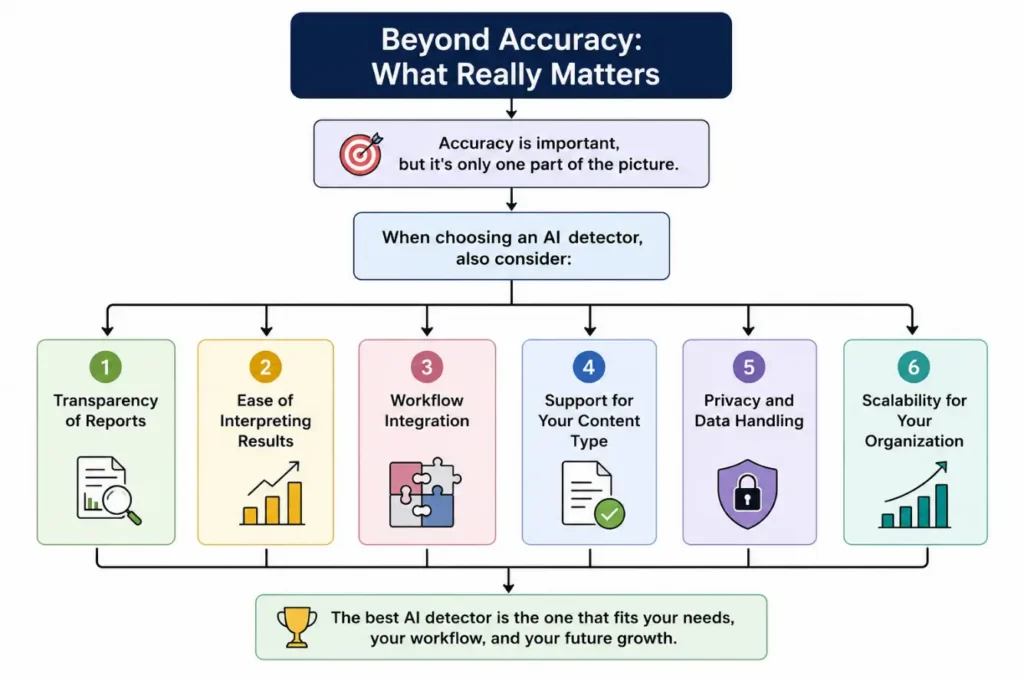 Best AI Detection Tools.