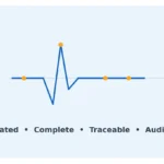 Data Accuracy in Healthcare Research Projects