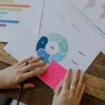 Lean Six Sigma Services in Ahmedabad