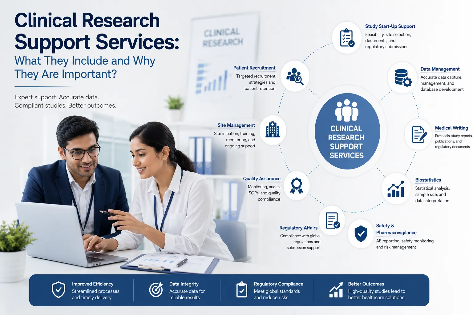 Clinical research professionals managing support services and study operations in a modern healthcare office