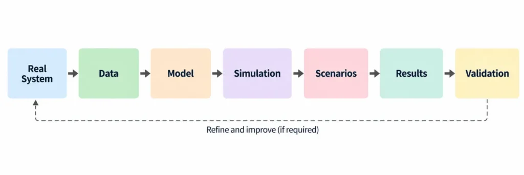 Best Crowd Simulation Software