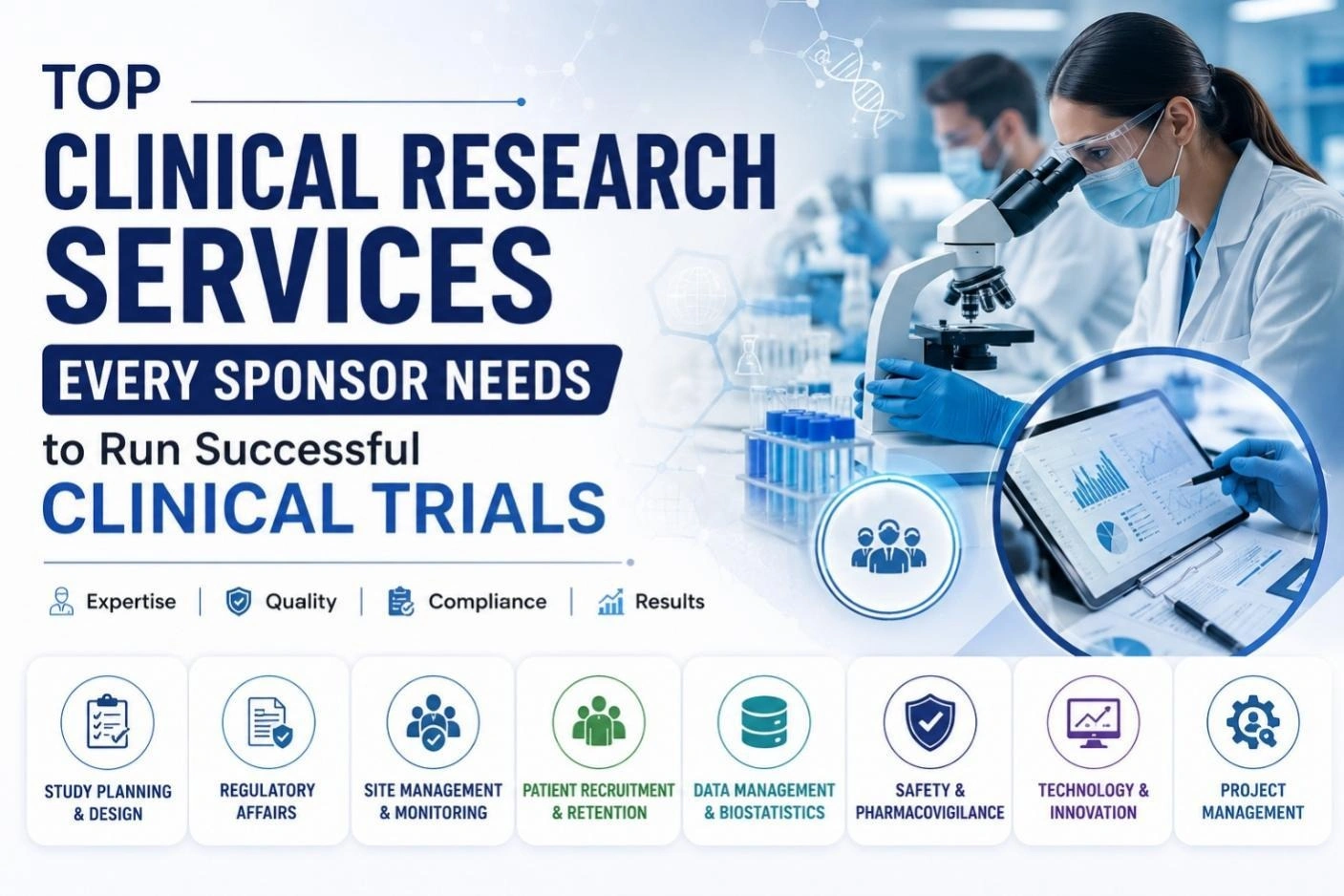 CROs Outsource Clinical Operations