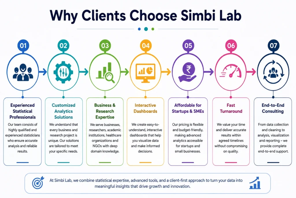 Choose Simbi Labs