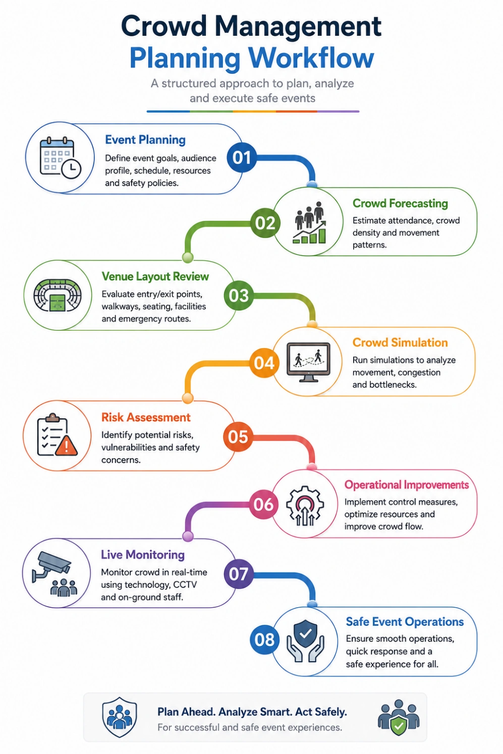 Common Crowd Management Mistakes