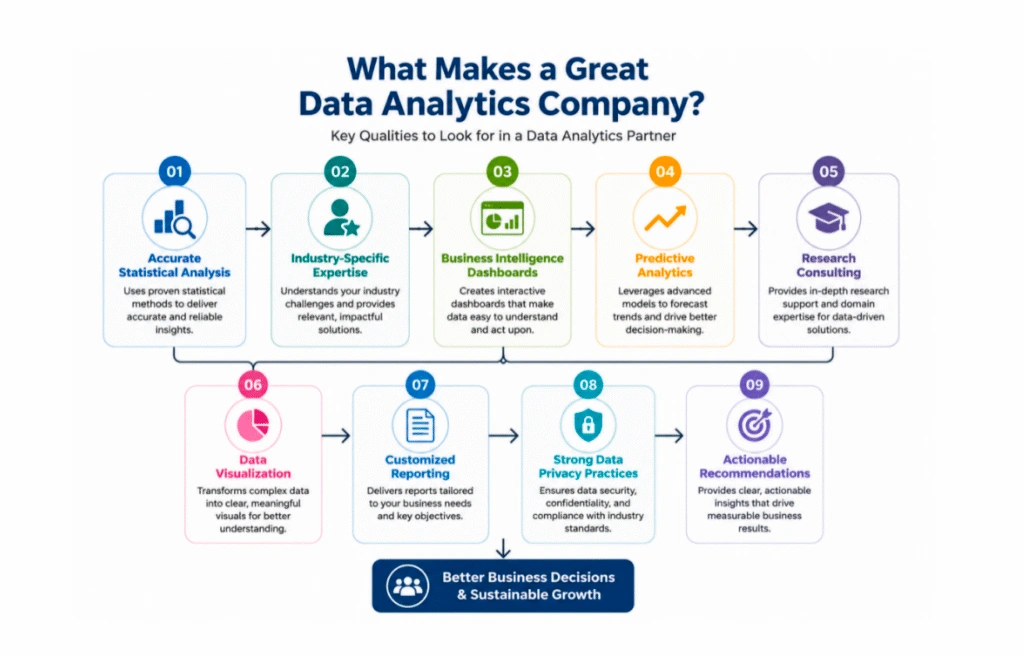 Data Analystic Company