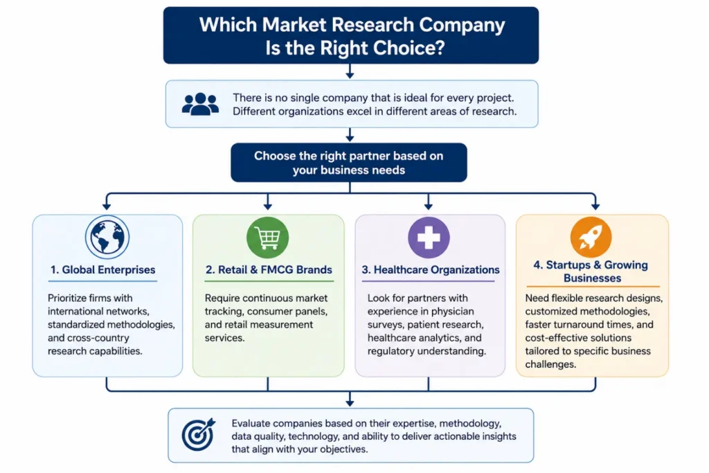 Market Research Companies in Pune