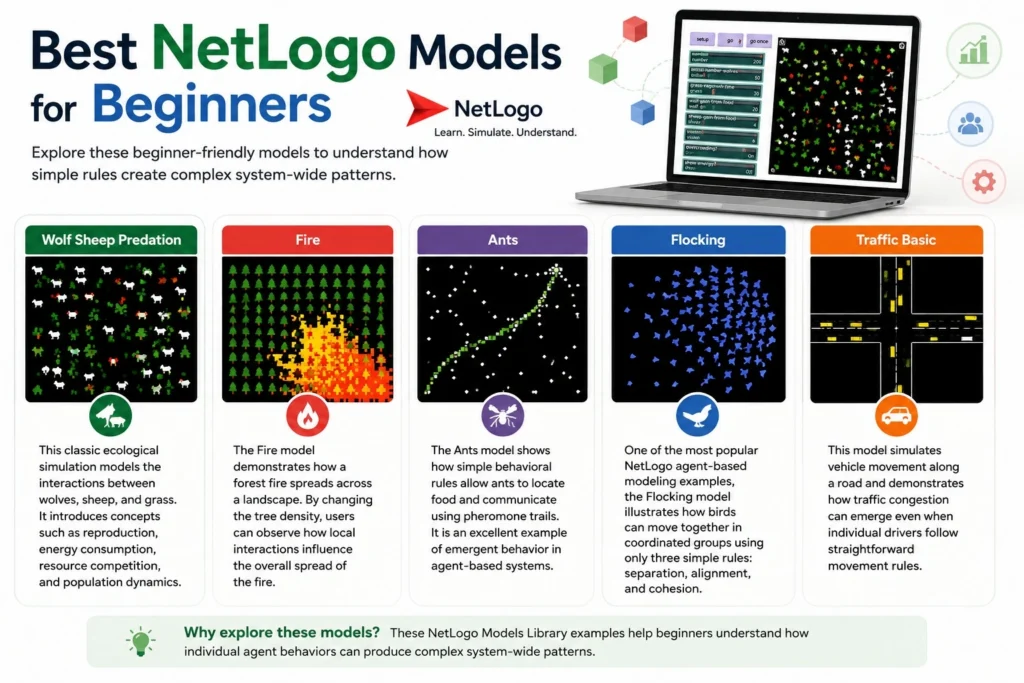 NetLogo Models Library Tutorial