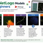 NetLogo Models Library Tutorial