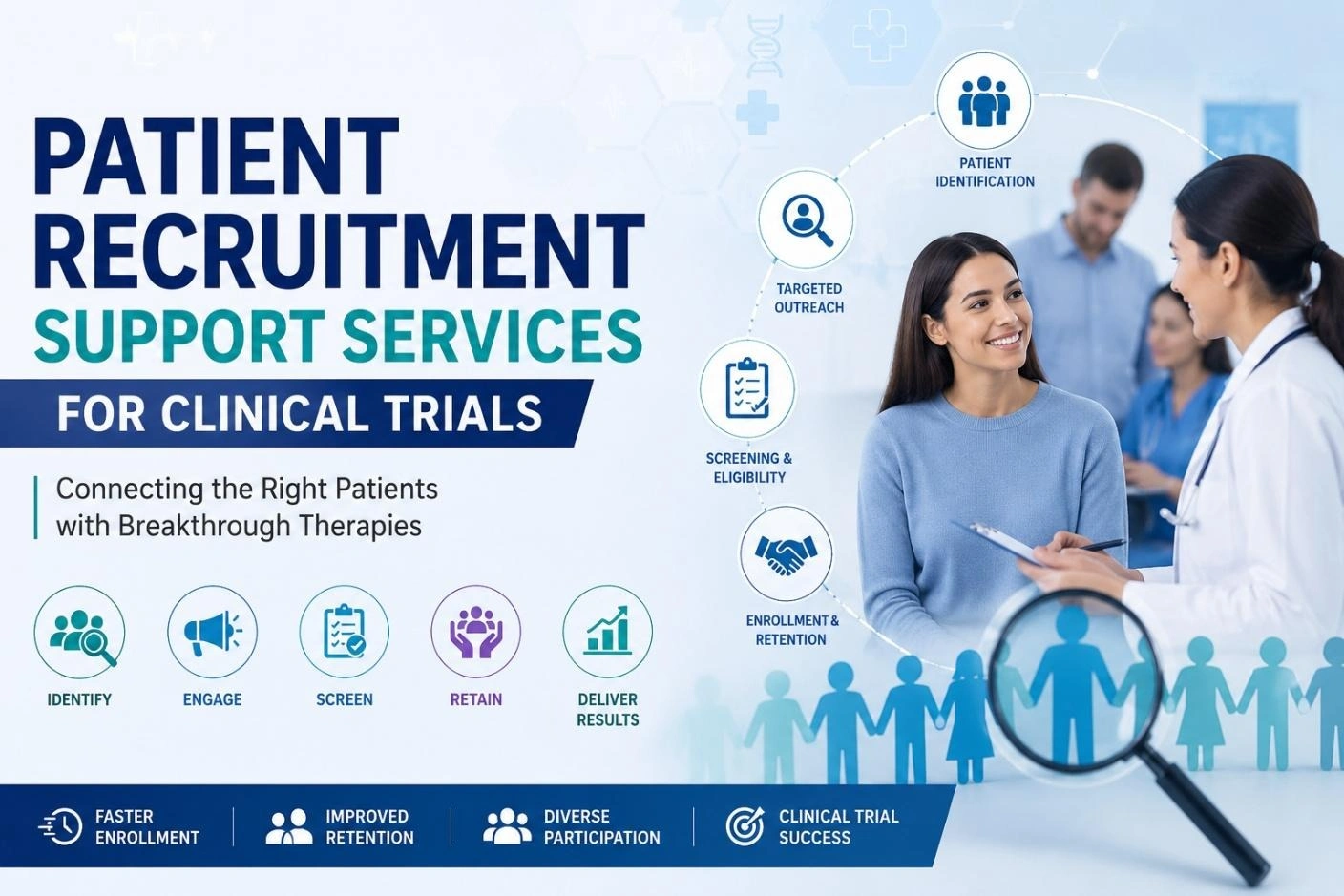 Patient Recruitment Support Services