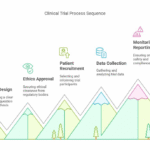 Clinical Research Services