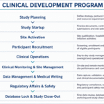 End to End Clinical Trial Workforce Solutions