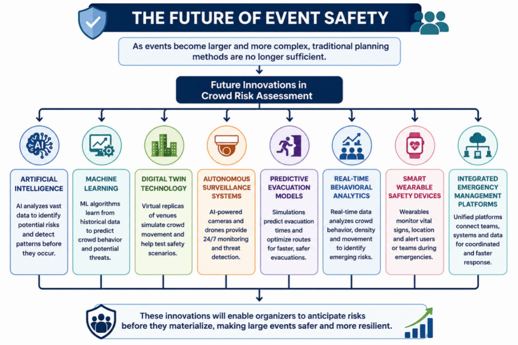 crowd risk assessment for large events