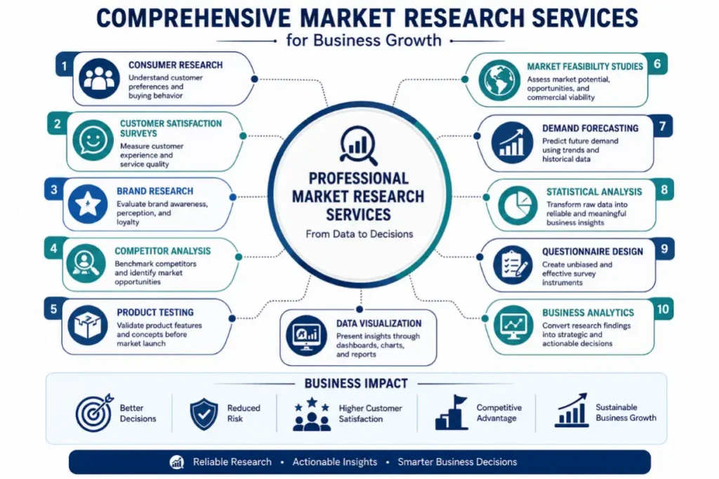 Market Research Companies in Bangalore