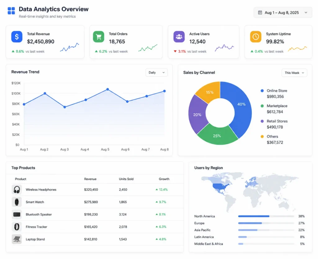 Data Analyst Companies in Mumbai