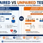 Paired Vs Unpaired T-Test